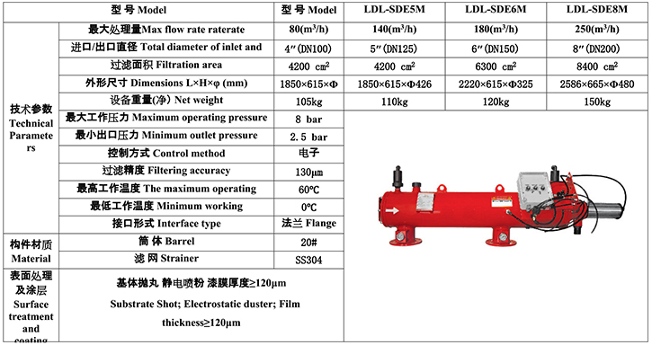 水力驅(qū)動自清洗過濾器